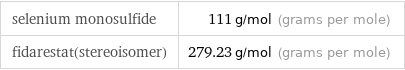 selenium monosulfide | 111 g/mol (grams per mole) fidarestat(stereoisomer) | 279.23 g/mol (grams per mole)