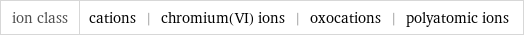 ion class | cations | chromium(VI) ions | oxocations | polyatomic ions