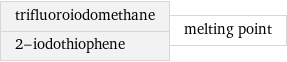 trifluoroiodomethane 2-iodothiophene | melting point