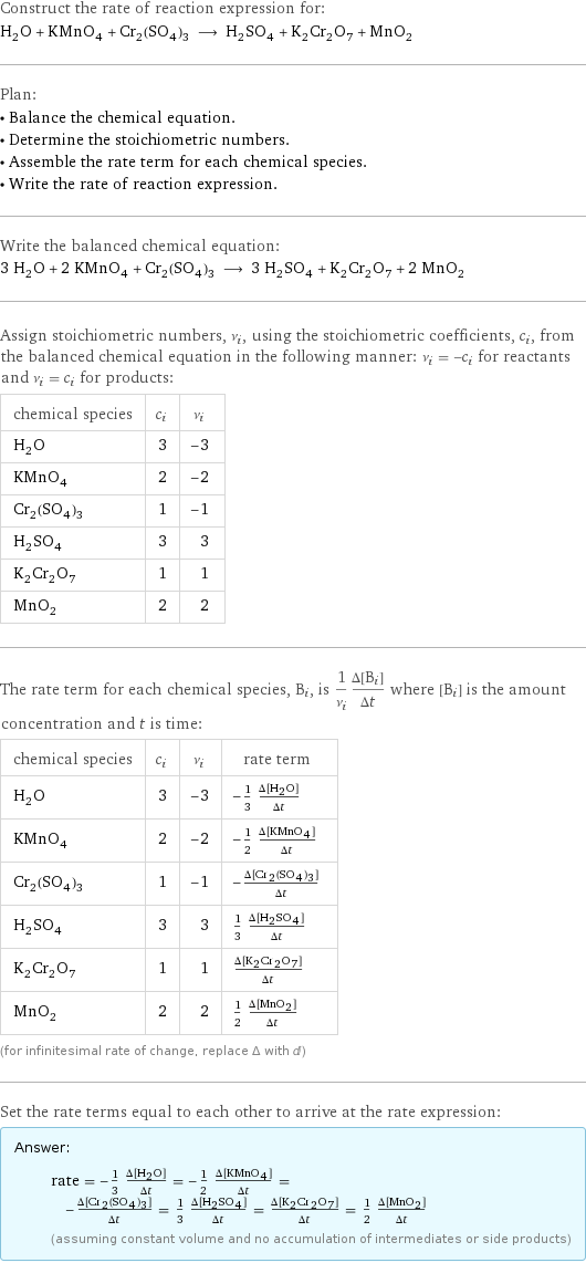 Construct the rate of reaction expression for: H_2O + KMnO_4 + Cr_2(SO_4)_3 ⟶ H_2SO_4 + K_2Cr_2O_7 + MnO_2 Plan: • Balance the chemical equation. • Determine the stoichiometric numbers. • Assemble the rate term for each chemical species. • Write the rate of reaction expression. Write the balanced chemical equation: 3 H_2O + 2 KMnO_4 + Cr_2(SO_4)_3 ⟶ 3 H_2SO_4 + K_2Cr_2O_7 + 2 MnO_2 Assign stoichiometric numbers, ν_i, using the stoichiometric coefficients, c_i, from the balanced chemical equation in the following manner: ν_i = -c_i for reactants and ν_i = c_i for products: chemical species | c_i | ν_i H_2O | 3 | -3 KMnO_4 | 2 | -2 Cr_2(SO_4)_3 | 1 | -1 H_2SO_4 | 3 | 3 K_2Cr_2O_7 | 1 | 1 MnO_2 | 2 | 2 The rate term for each chemical species, B_i, is 1/ν_i(Δ[B_i])/(Δt) where [B_i] is the amount concentration and t is time: chemical species | c_i | ν_i | rate term H_2O | 3 | -3 | -1/3 (Δ[H2O])/(Δt) KMnO_4 | 2 | -2 | -1/2 (Δ[KMnO4])/(Δt) Cr_2(SO_4)_3 | 1 | -1 | -(Δ[Cr2(SO4)3])/(Δt) H_2SO_4 | 3 | 3 | 1/3 (Δ[H2SO4])/(Δt) K_2Cr_2O_7 | 1 | 1 | (Δ[K2Cr2O7])/(Δt) MnO_2 | 2 | 2 | 1/2 (Δ[MnO2])/(Δt) (for infinitesimal rate of change, replace Δ with d) Set the rate terms equal to each other to arrive at the rate expression: Answer: |   | rate = -1/3 (Δ[H2O])/(Δt) = -1/2 (Δ[KMnO4])/(Δt) = -(Δ[Cr2(SO4)3])/(Δt) = 1/3 (Δ[H2SO4])/(Δt) = (Δ[K2Cr2O7])/(Δt) = 1/2 (Δ[MnO2])/(Δt) (assuming constant volume and no accumulation of intermediates or side products)