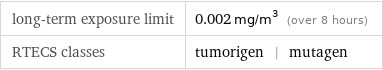 long-term exposure limit | 0.002 mg/m^3 (over 8 hours) RTECS classes | tumorigen | mutagen