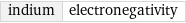 indium | electronegativity