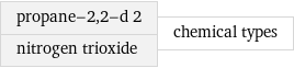 propane-2, 2-d 2 nitrogen trioxide | chemical types