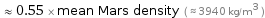  ≈ 0.55 × mean Mars density ( ≈ 3940 kg/m^3 )