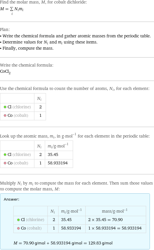 Find the molar mass, M, for cobalt dichloride: M = sum _iN_im_i Plan: • Write the chemical formula and gather atomic masses from the periodic table. • Determine values for N_i and m_i using these items. • Finally, compute the mass. Write the chemical formula: CoCl_2 Use the chemical formula to count the number of atoms, N_i, for each element:  | N_i  Cl (chlorine) | 2  Co (cobalt) | 1 Look up the atomic mass, m_i, in g·mol^(-1) for each element in the periodic table:  | N_i | m_i/g·mol^(-1)  Cl (chlorine) | 2 | 35.45  Co (cobalt) | 1 | 58.933194 Multiply N_i by m_i to compute the mass for each element. Then sum those values to compute the molar mass, M: Answer: |   | | N_i | m_i/g·mol^(-1) | mass/g·mol^(-1)  Cl (chlorine) | 2 | 35.45 | 2 × 35.45 = 70.90  Co (cobalt) | 1 | 58.933194 | 1 × 58.933194 = 58.933194  M = 70.90 g/mol + 58.933194 g/mol = 129.83 g/mol