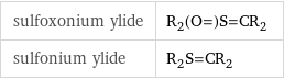 sulfoxonium ylide | R_2(O=)S=CR_2 sulfonium ylide | R_2S=CR_2