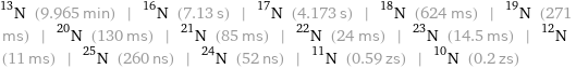 N-13 (9.965 min) | N-16 (7.13 s) | N-17 (4.173 s) | N-18 (624 ms) | N-19 (271 ms) | N-20 (130 ms) | N-21 (85 ms) | N-22 (24 ms) | N-23 (14.5 ms) | N-12 (11 ms) | N-25 (260 ns) | N-24 (52 ns) | N-11 (0.59 zs) | N-10 (0.2 zs)