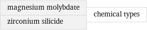 magnesium molybdate zirconium silicide | chemical types