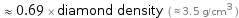 ≈ 0.69 × diamond density ( ≈ 3.5 g/cm^3 )