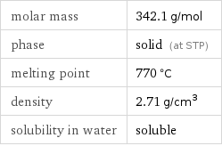 molar mass | 342.1 g/mol phase | solid (at STP) melting point | 770 °C density | 2.71 g/cm^3 solubility in water | soluble