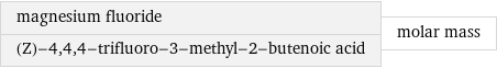 magnesium fluoride (Z)-4, 4, 4-trifluoro-3-methyl-2-butenoic acid | molar mass