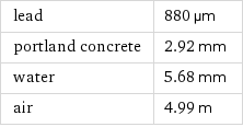 lead | 880 µm portland concrete | 2.92 mm water | 5.68 mm air | 4.99 m