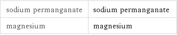 sodium permanganate | sodium permanganate magnesium | magnesium