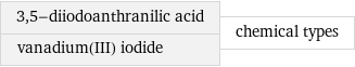 3, 5-diiodoanthranilic acid vanadium(III) iodide | chemical types
