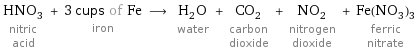 HNO_3 nitric acid + 3 cups of Fe iron ⟶ H_2O water + CO_2 carbon dioxide + NO_2 nitrogen dioxide + Fe(NO_3)_3 ferric nitrate