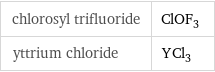 chlorosyl trifluoride | ClOF_3 yttrium chloride | YCl_3