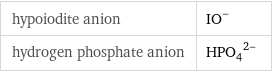 hypoiodite anion | (IO)^- hydrogen phosphate anion | (HPO_4)^(2-)