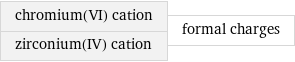 chromium(VI) cation zirconium(IV) cation | formal charges