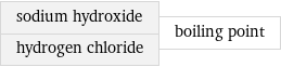 sodium hydroxide hydrogen chloride | boiling point