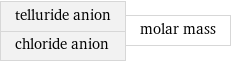 telluride anion chloride anion | molar mass