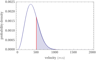 Probability density vs. speed