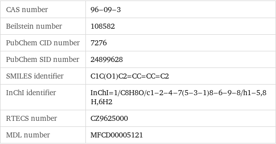 CAS number | 96-09-3 Beilstein number | 108582 PubChem CID number | 7276 PubChem SID number | 24899628 SMILES identifier | C1C(O1)C2=CC=CC=C2 InChI identifier | InChI=1/C8H8O/c1-2-4-7(5-3-1)8-6-9-8/h1-5, 8H, 6H2 RTECS number | CZ9625000 MDL number | MFCD00005121