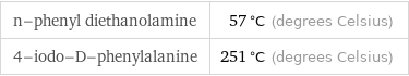 n-phenyl diethanolamine | 57 °C (degrees Celsius) 4-iodo-D-phenylalanine | 251 °C (degrees Celsius)