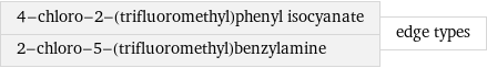 4-chloro-2-(trifluoromethyl)phenyl isocyanate 2-chloro-5-(trifluoromethyl)benzylamine | edge types