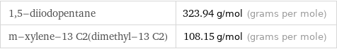 1, 5-diiodopentane | 323.94 g/mol (grams per mole) m-xylene-13 C2(dimethyl-13 C2) | 108.15 g/mol (grams per mole)