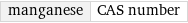 manganese | CAS number