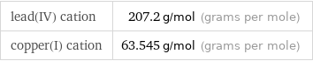 lead(IV) cation | 207.2 g/mol (grams per mole) copper(I) cation | 63.545 g/mol (grams per mole)