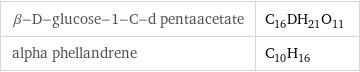 β-D-glucose-1-C-d pentaacetate | C_16DH_21O_11 alpha phellandrene | C_10H_16