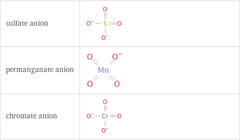 Structure diagrams