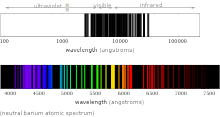  (neutral barium atomic spectrum)