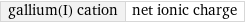 gallium(I) cation | net ionic charge