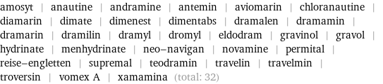 amosyt | anautine | andramine | antemin | aviomarin | chloranautine | diamarin | dimate | dimenest | dimentabs | dramalen | dramamin | dramarin | dramilin | dramyl | dromyl | eldodram | gravinol | gravol | hydrinate | menhydrinate | neo-navigan | novamine | permital | reise-engletten | supremal | teodramin | travelin | travelmin | troversin | vomex A | xamamina (total: 32)