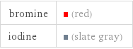 bromine | (red) iodine | (slate gray)