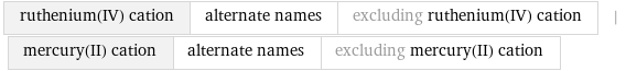 ruthenium(IV) cation | alternate names | excluding ruthenium(IV) cation | mercury(II) cation | alternate names | excluding mercury(II) cation