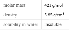 molar mass | 421 g/mol density | 5.85 g/cm^3 solubility in water | insoluble