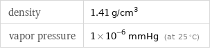 density | 1.41 g/cm^3 vapor pressure | 1×10^-6 mmHg (at 25 °C)