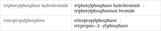 triphenylphosphine hydrobromide | triphenylphosphane hydrobromide | triphenylphosphonium bromide triisopropylphosphine | triisopropylphosphane | tri(propan-2-yl)phosphane