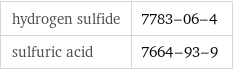 hydrogen sulfide | 7783-06-4 sulfuric acid | 7664-93-9