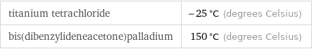 titanium tetrachloride | -25 °C (degrees Celsius) bis(dibenzylideneacetone)palladium | 150 °C (degrees Celsius)