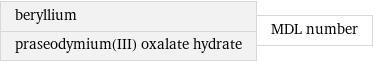 beryllium praseodymium(III) oxalate hydrate | MDL number