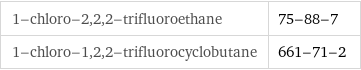 1-chloro-2, 2, 2-trifluoroethane | 75-88-7 1-chloro-1, 2, 2-trifluorocyclobutane | 661-71-2