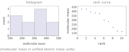   (molecular mass in unified atomic mass units)