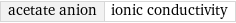 acetate anion | ionic conductivity