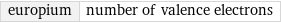 europium | number of valence electrons