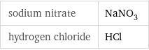 sodium nitrate | NaNO_3 hydrogen chloride | HCl