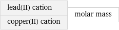 lead(II) cation copper(II) cation | molar mass